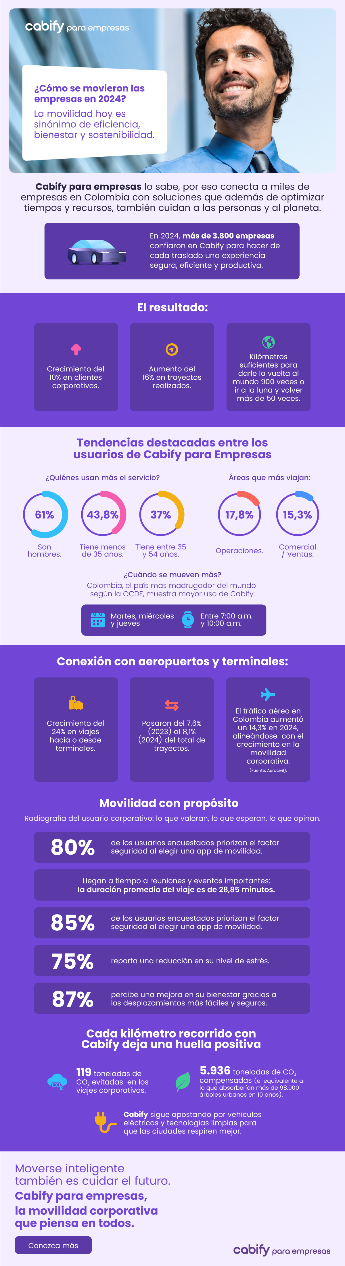 Cabify presenta el tercer Barómetro anual de Movilidad Corporativa en  Colombia